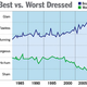 Image for article titled Oscars Reveal Widening Gap Between Best, Worst Dressed